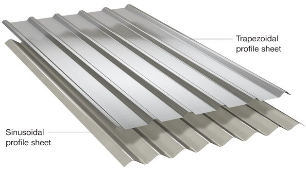 GRP profiles
